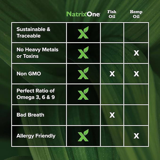 100% Pure Camelina Oil for Dogs, 8 oz - Dog Skin and Coat Supplement All-Natural Supplements, Support Hearts, Joints, Coats, Skin and Anti-inflammatory, Protective Care - Omega 3 by NatrixOne