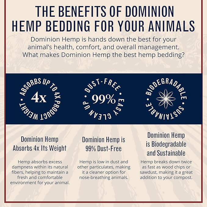 Premium Hemp Bedding for Chicken Coops in Bulk 285 Liters - USA-Grown & Processed - Ideal Nesting Material for Newly Hatched Chicks - Brooder Cover - Suitable for Pet Bedding, 1-Pack