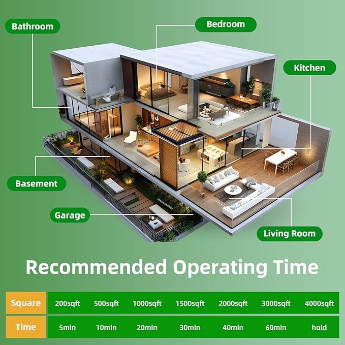 HHGM 148,000mg/h Dual-Fan Ozone Machine Generator High Capacity Ozone Odor Eliminator Odor Removal Air Purifier Ionizer & Deodorizer for Car, Home, Smoke, Pets, Industrial, Basement, Commercial