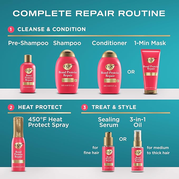OGX Repair & Protect Bond Protein Repair 450°F Heat Protect Spray, Weightless Repair Mist for Nonstop Damage Protection* for All Hair Types, Heat Spray Preps Hair for Styling, 6.5 fl. oz