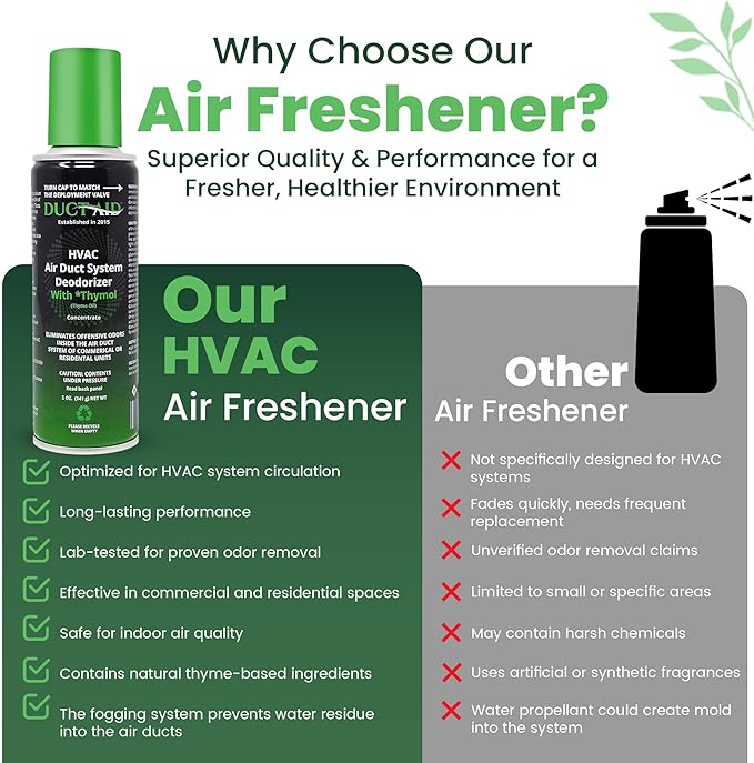 Air Freshener for HVAC Systems, Commercial, Residential & Cars| Made with Thyme extract, natural Plant based | Now available in a Concentrated Formula for maximum effectiveness (Pack 4)