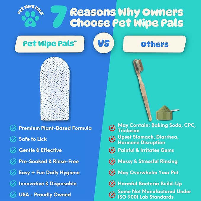 All-in-1 Dog Teeth Cleaning Wipes | Enzymatic Whitening + Micro Scrubbing Beads | Pet Dental Wipes & Finger Tooth Brushing Kit | Plant-Based Dental Care for Cats & Dogs (60 Count)