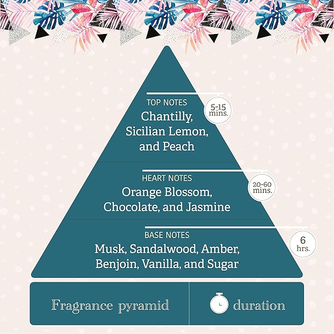 Hydra Senses Forever Care Cologne, Finishing Cologne for Dogs and Cats, Pet Grooming Spray, 4.05 Ounces