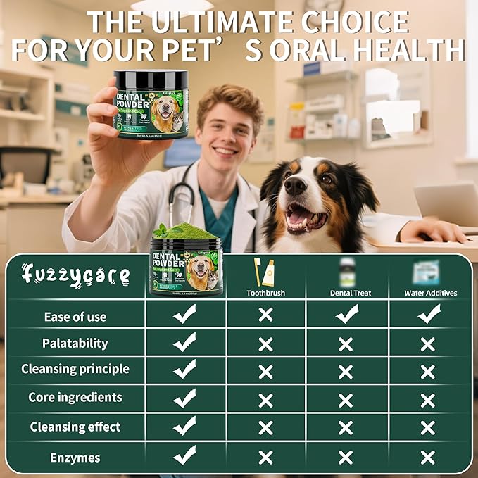 2 Pack Dog Dental Powder, Dog Teeth Cleaning Powder with Natural Herbal Blend, Plaque Off Pet Tooth Cleaning lab co, Targets Tartar & Reduces Plaque & Bad Breath for Dogs & Cats, Mint -150Grams