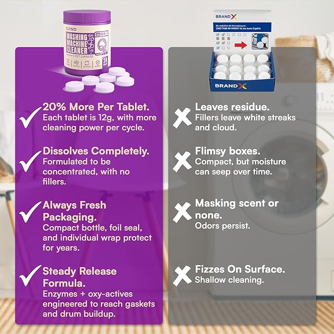 Washing Machine Cleaner Tablets 24 Pack for HE Front Load, Top Load Washing Machine Cleaning Tablets Descaler and Deodorizer, Formulated for Pet Owners, 1 Year Supply Laundry Washer Cleaner