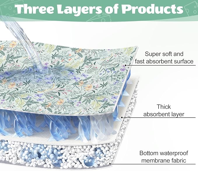 2 Pack Guinea Pig Bedding, Washable Guinea Pig Cage Liner Reusable Guinea Pig Mat Waterproof Guinea Pig Bedding for Cage, Super Absorbant Guinea Pig Pee Pads for Small Animals Hamster Rabbit Squirrel