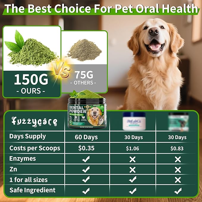2 Pack Dog Dental Powder, Dog Teeth Cleaning Powder with Natural Herbal Blend, Plaque Off Pet Tooth Cleaning lab co, Targets Tartar & Reduces Plaque & Bad Breath for Dogs & Cats, Mint -150Grams