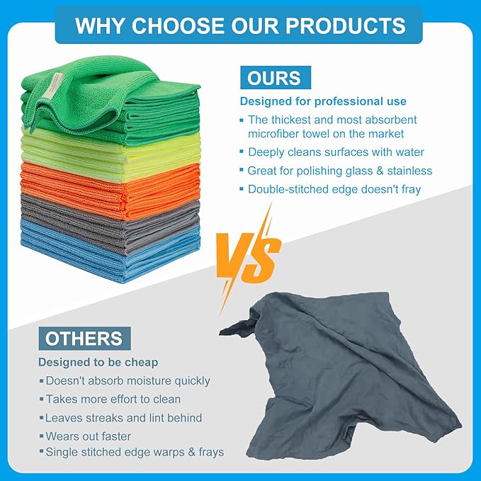 Microfiber Cleaning Cloths – 50 Pack, 15"x15" Ultra Soft, Lint-Free, Quick-Dry Towels for Cleaning Car, Home, Kitchen & Garage – Reusable Microfiber Rags