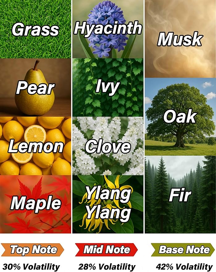 Hotel Collection Diffuser Oil, Shangri-La Inspired Essential Oils for Waterless, Cold Air, Ultrasonic & Reed Diffusers, HVAC, Long-Lasting 5-Star Hotel Fragrance for Home, Office, Spa - 3.38fl oz