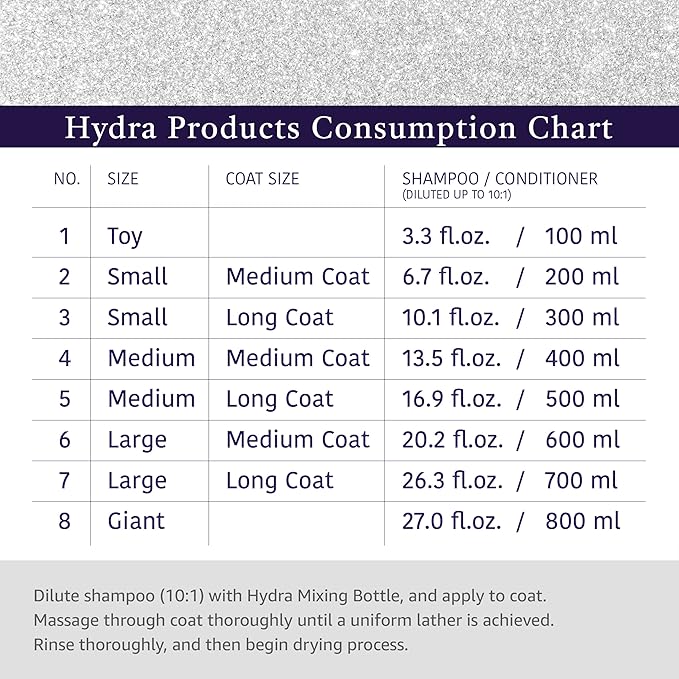 Hydra Professional Moisturizing Dog Conditioner, Oatmeal Hair Conditioner for Dogs and Cats, Suitable for All Breeds and Coat Types, Promotes Shine