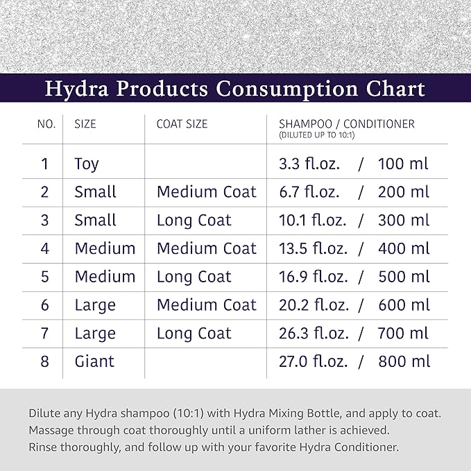 Hydra Professional Experience , Shampoo, Conditioner, and Sprays, Dog and Cat Grooming Supplies, 6-Bottle Set