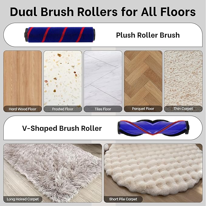 2 Brushes Vacuum Cleaner Head with Four Green LED Lights & Self-Standing Design, for V7/V8/V10/V11/V15, Quick-Release Motorized Brush Roll, Anti-Tangle for Hard Floor & Thin Carpets & Shaggy Carpet